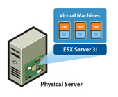 VMware ESX