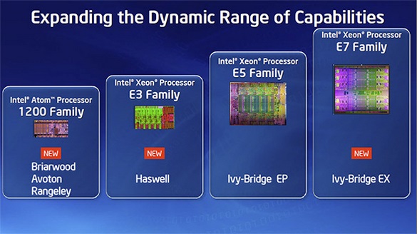 Intel Haswell és Ivy-Bridge EP Xeon 1