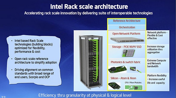 Intel Haswell és Ivy-Bridge EP Xeon rack