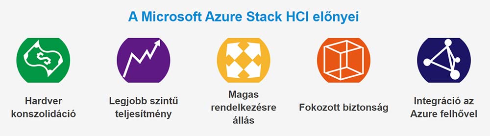 A Microsoft Azure Stack HCI előnyei